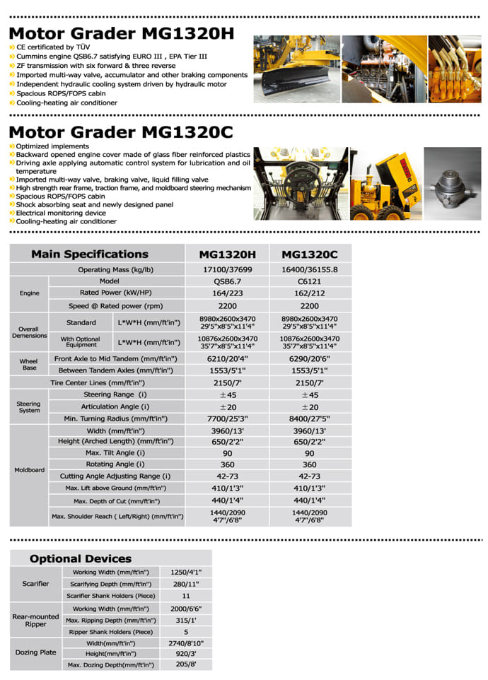 CG Motor Grader Spec